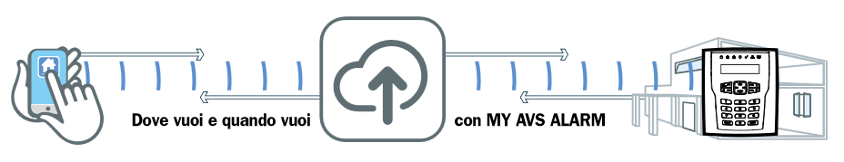 myavs  diagram