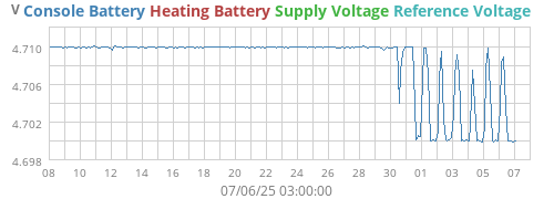 voltage
